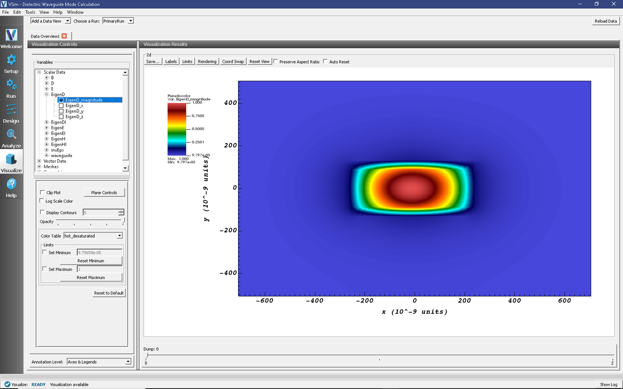 EigenD_mag of a guided mode.