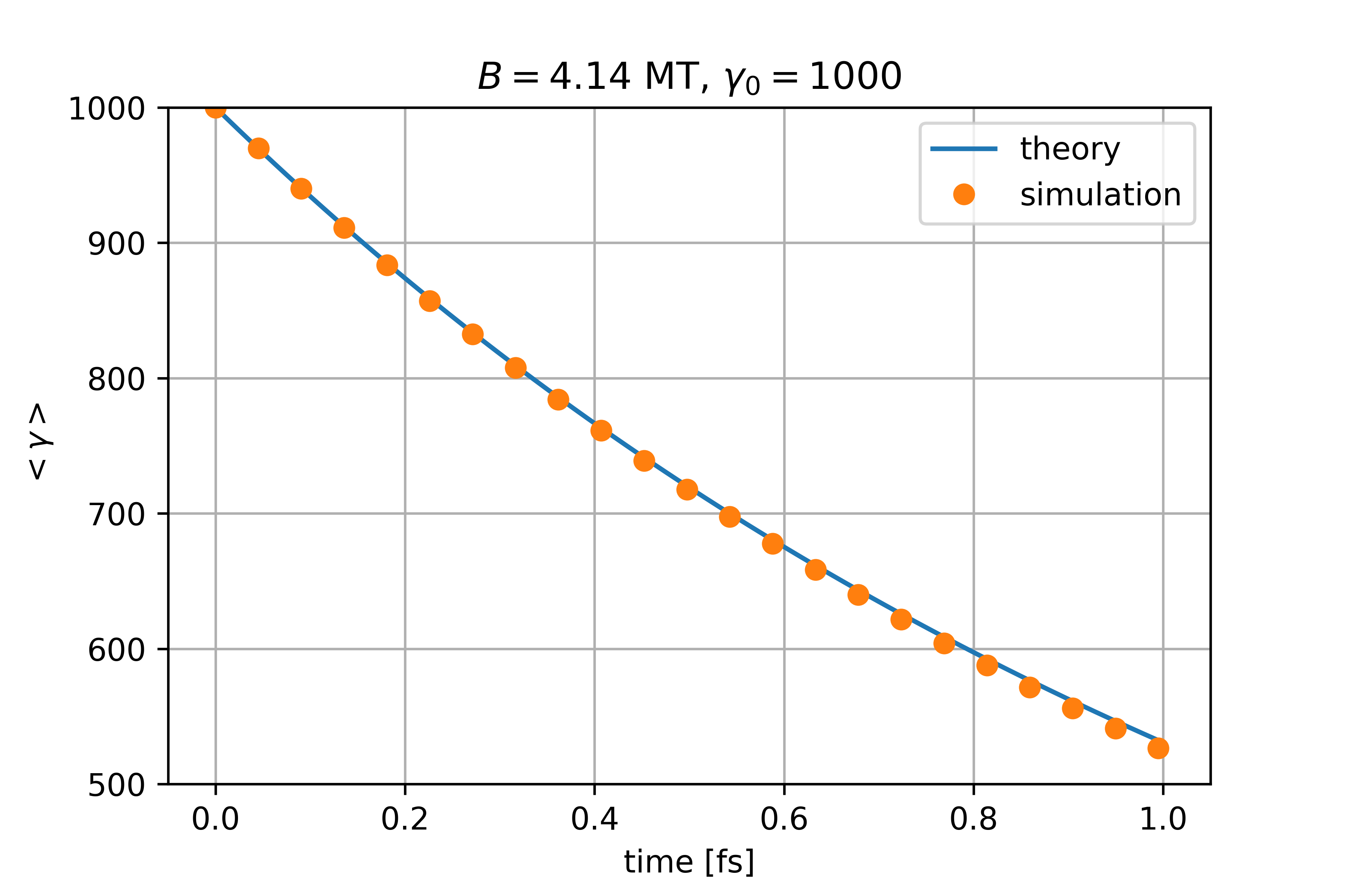 ../_images/synchrotronEta1Benchmark.png