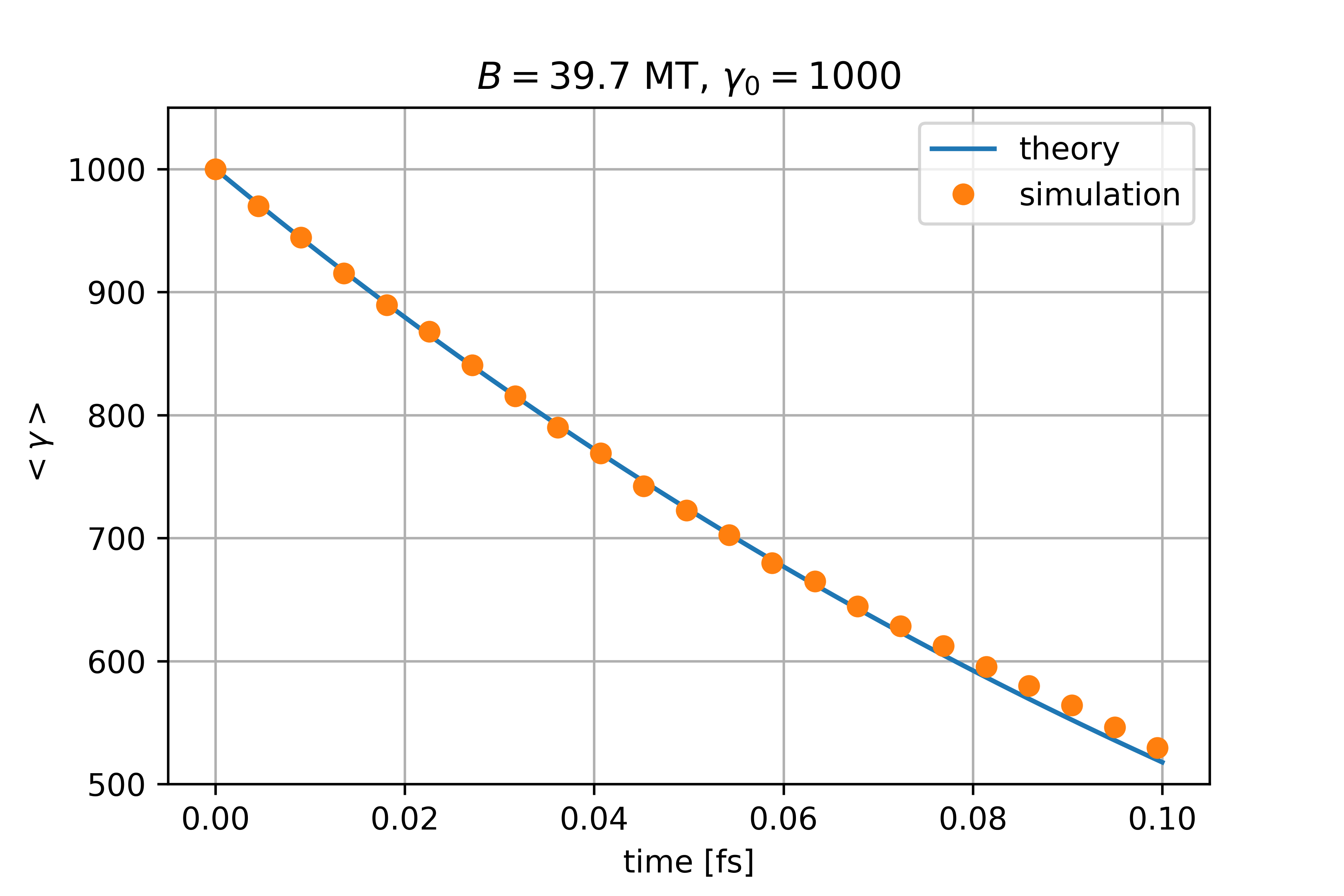 ../_images/synchrotronEta9Benchmark.png